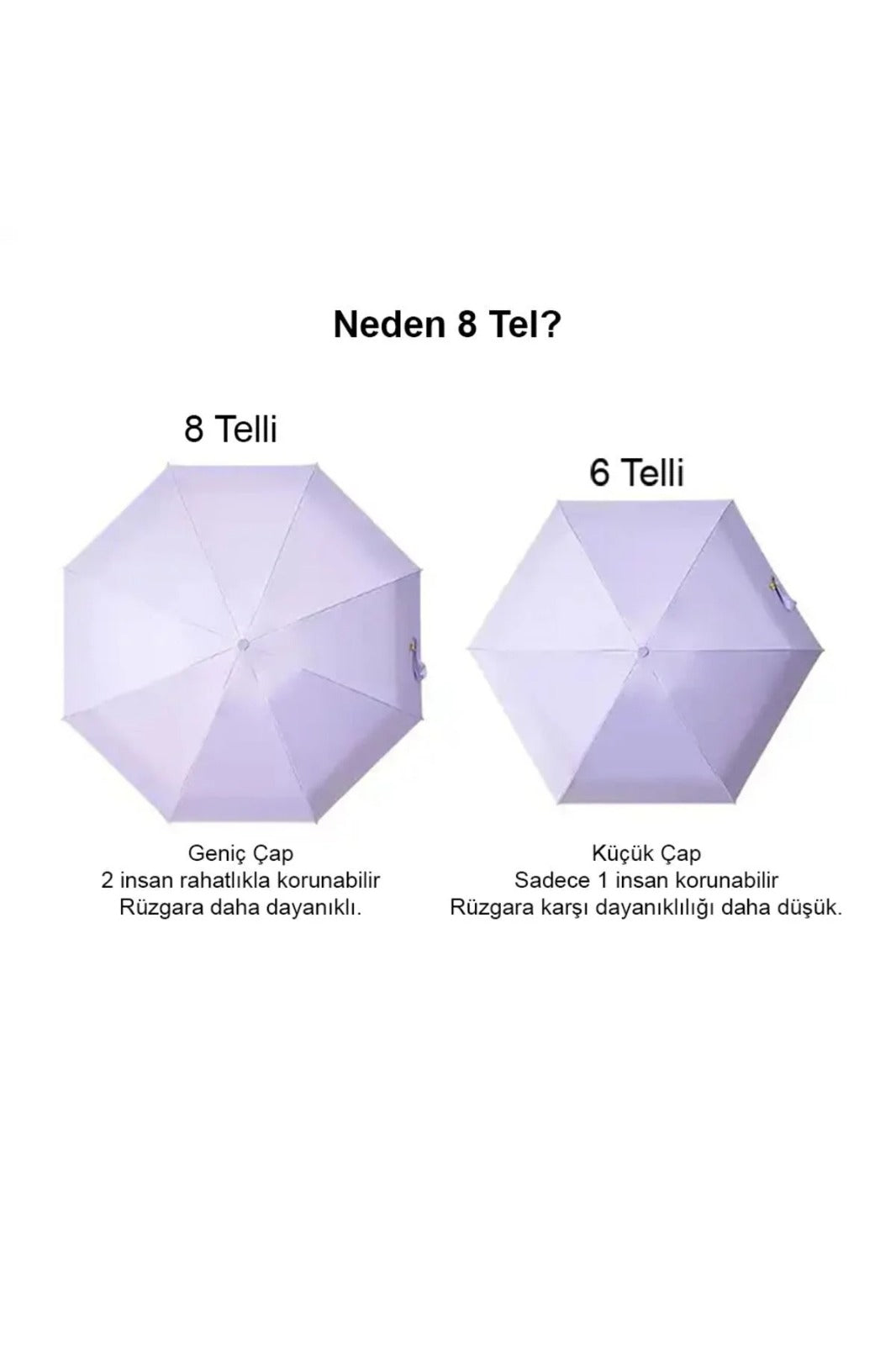 Mini Kapsül Şemsiye